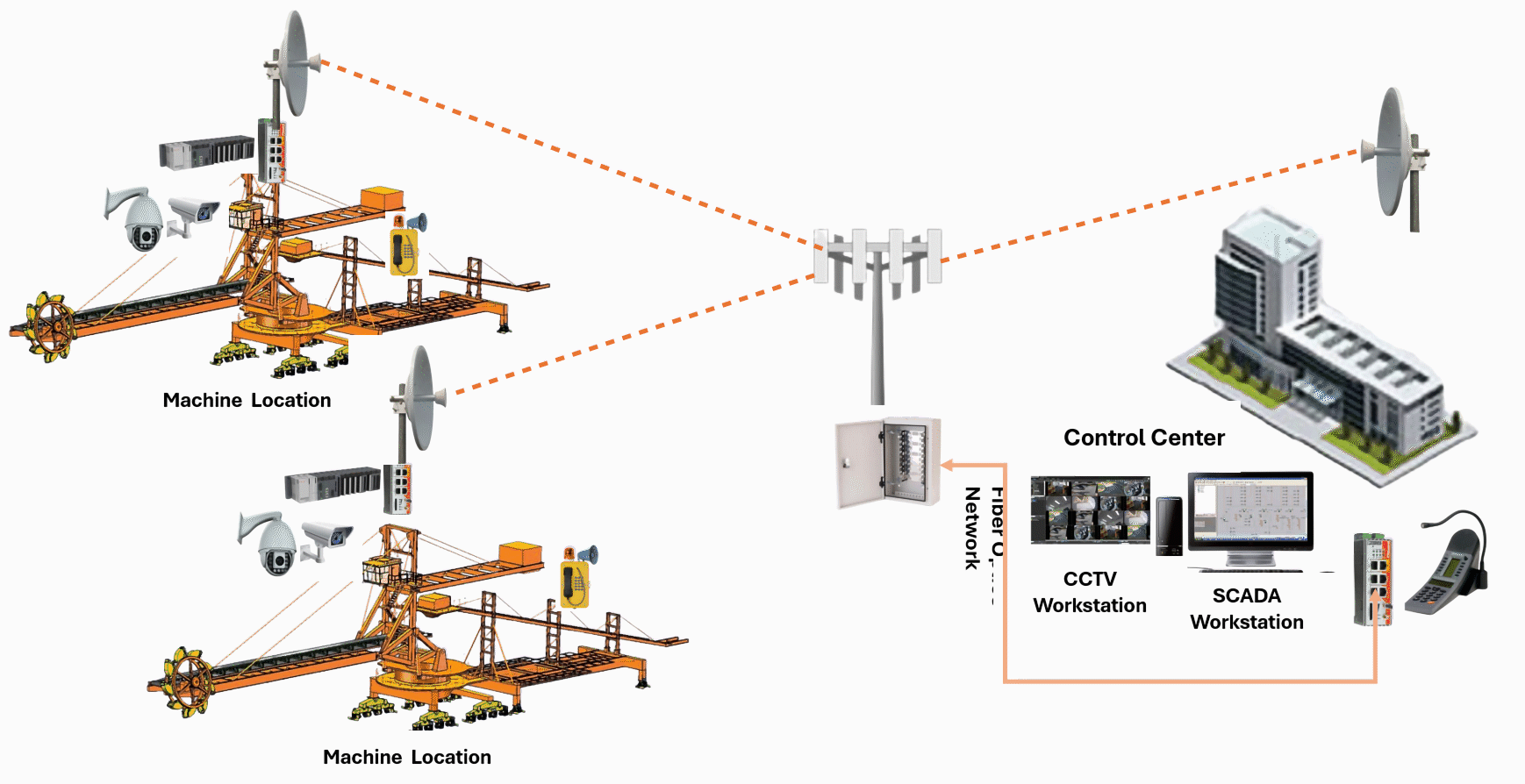 Remote Wireless Setup