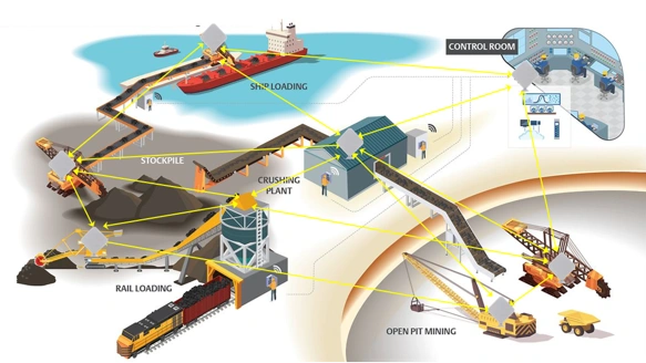Industrial Wireless Communication