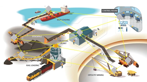Industrial Wireless Communication Solution